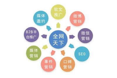 食品企業(yè)網(wǎng)絡(luò)營銷 優(yōu)勢、策略與互聯(lián)網(wǎng)銷售實(shí)踐